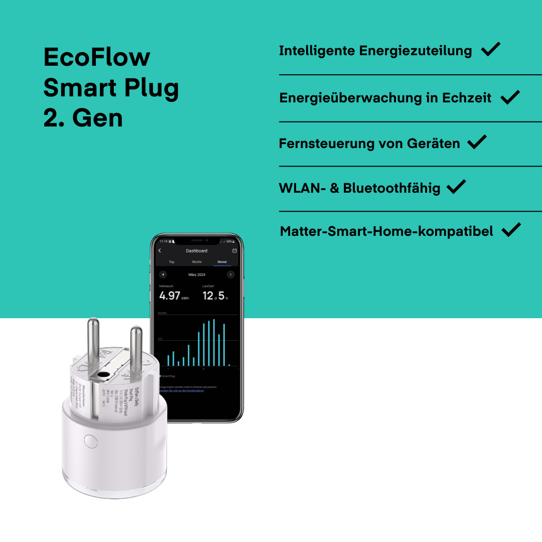 EcoFlow Smart Plug 2 von EcoFlow