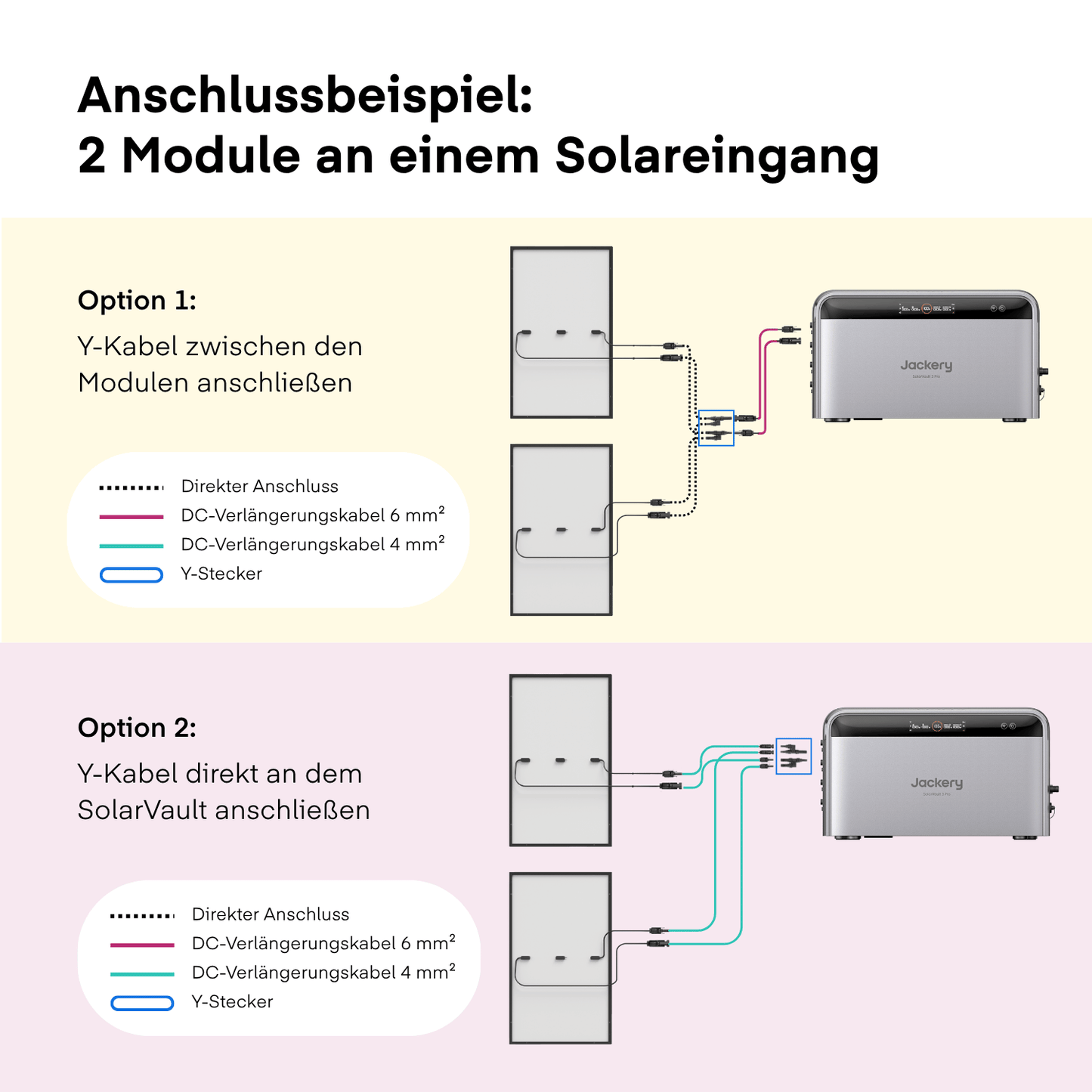 Yuma x Jackery - 1840 W Balkonkraftwerk mit SolarVault 3 Pro von Yuma x Jackery