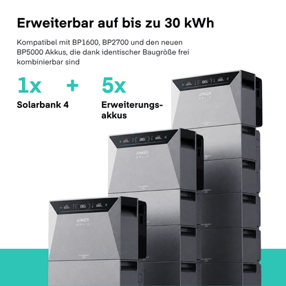 Ruhr24 Deal: Yuma x Anker – 2000W Balkonkraftwerk mit SOLIX Solarbank 4 PRO von yumide.com