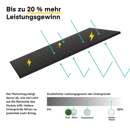 Yuma x EcoFlow - 4000W Solaranlage mit STREAM 5000 von Yuma x EcoFlow