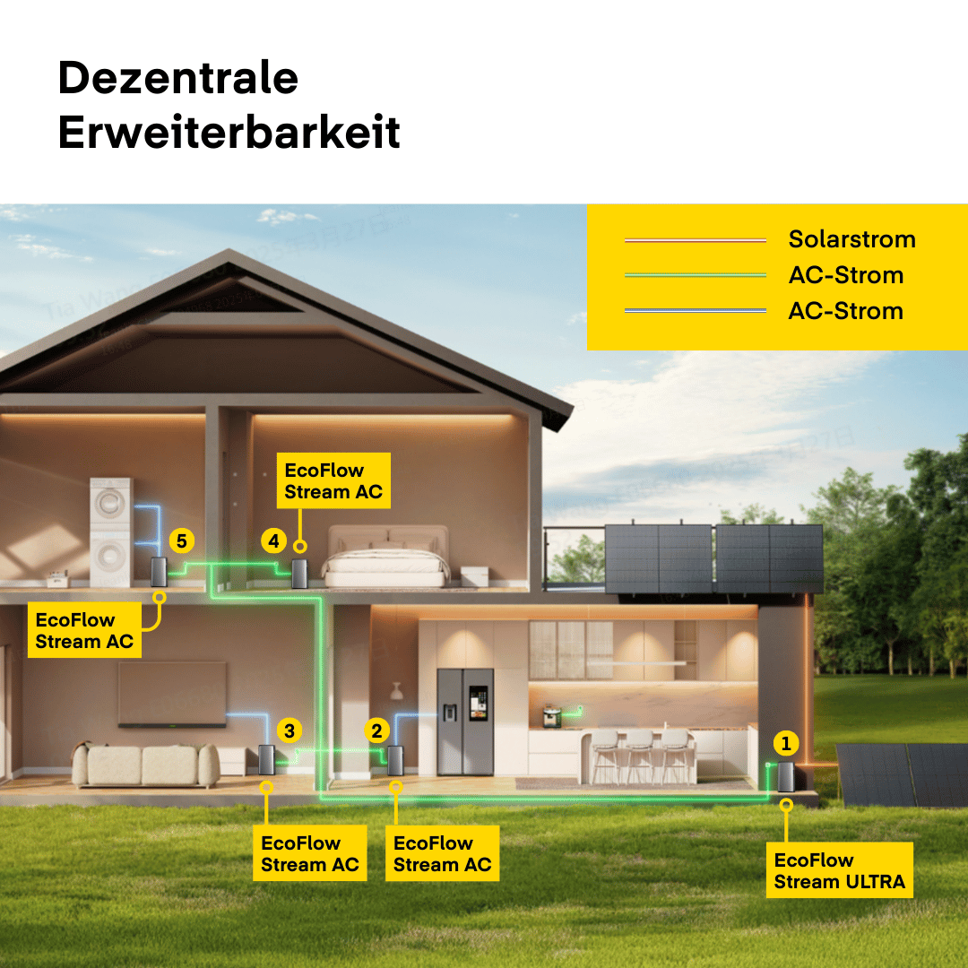 Yuma x EcoFlow - 2000W Balkonkraftwerk mit STREAM Ultra von Yuma x EcoFlow