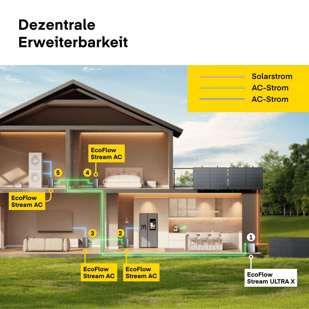Yuma x EcoFlow - 2000W Balkonkraftwerk mit STREAM Ultra X von Yuma x EcoFlow