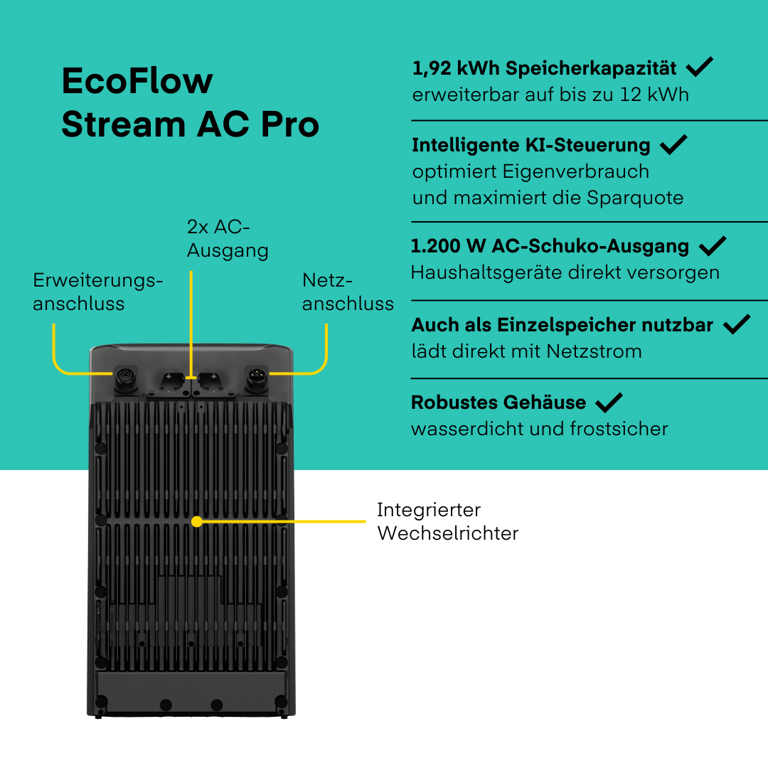 Imtest Deal: Yuma x EcoFlow - 2000W Balkonkraftwerk mit STREAM Ultra von Yuma x EcoFlow