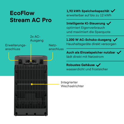 Imtest Deal: Yuma x EcoFlow - 2000W Balkonkraftwerk mit STREAM Ultra von Yuma x EcoFlow