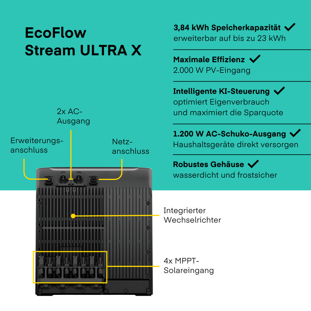Yuma x EcoFlow - 2000W Balkonkraftwerk mit STREAM Ultra X von Yuma x EcoFlow