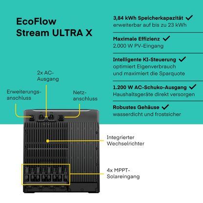 Yuma x EcoFlow - 2000W Balkonkraftwerk mit STREAM Ultra X von Yuma x EcoFlow