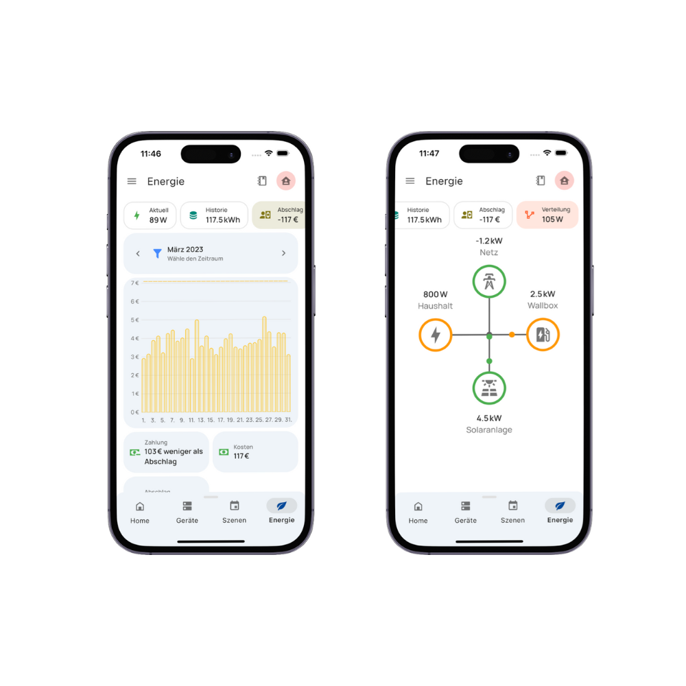 everHome EcoTracker IR Strommessgerät von yumide.com