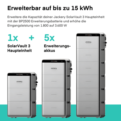 Yuma x Jackery - 1840 W Balkonkraftwerk mit SolarVault 3 Pro von Yuma x Jackery