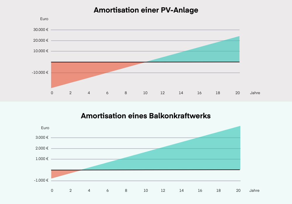 Was ist ein Balkonkraftwerk?