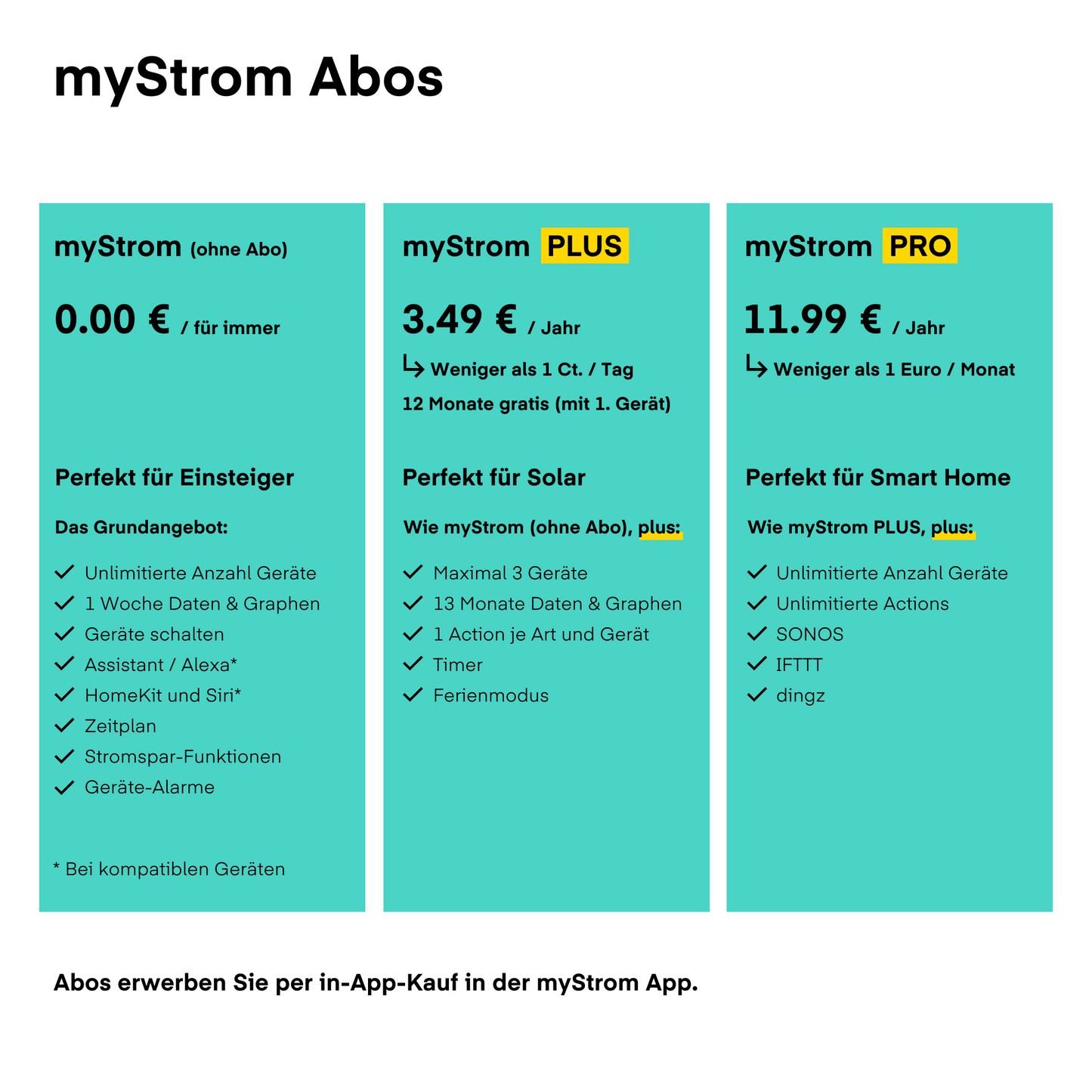 myStrom WiFi Switch – Strommessgerät mit WLAN von myStrom