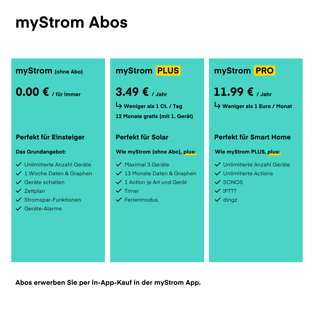 myStrom Wifi Switch Ex (Wieland) von myStrom